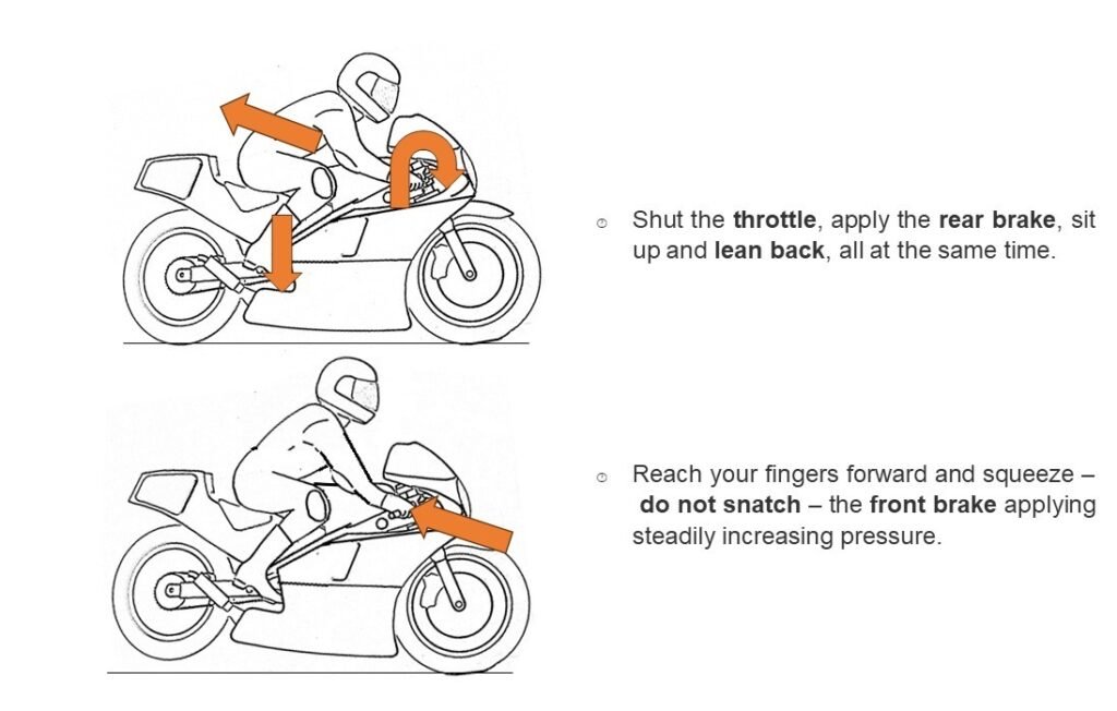 Common Mistakes New Superbike Riders Make (2026 Complete Guide) Correct Braking Technique Illustration Photo 1024x652